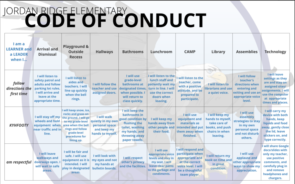 Code of Conduct Rubric