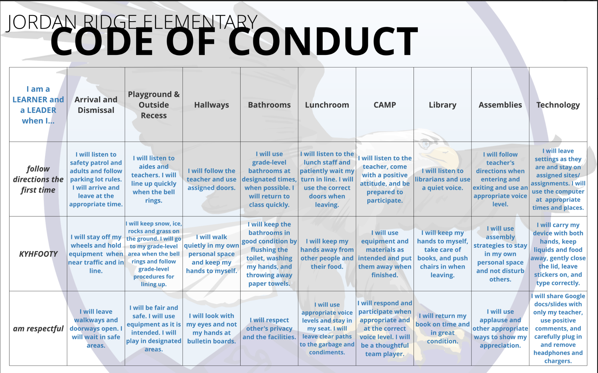 Anti Bullying Code Of Conduct