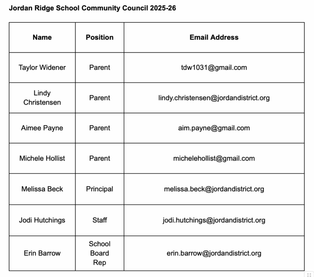 SCC Roster